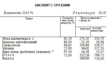 Бисквит основной технологическая карта