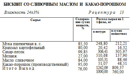 Технологическая карта бисквит прага