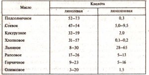 Жиры - источник энергии