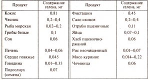 Минеральные вещества