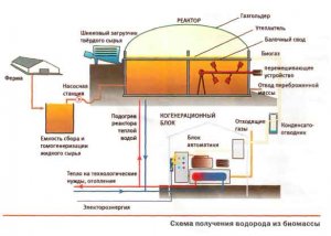 Альтернативное топливо